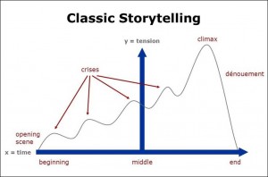 ClassicStorytelling-updated2